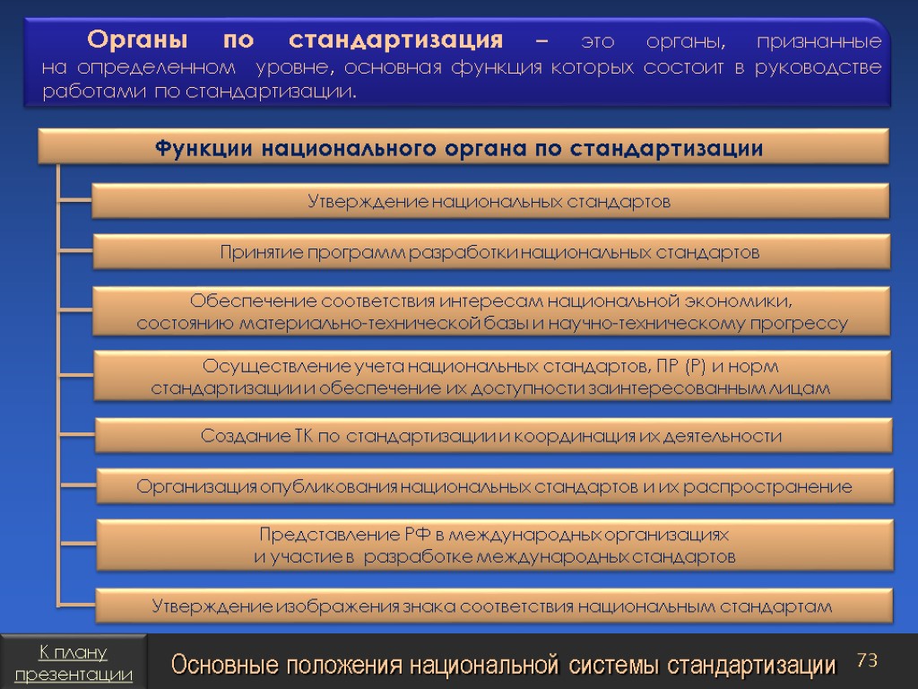 Органы по стандартизация – это органы, признанные на определенном уровне, основная функция которых состоит